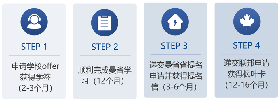 移民局新规：申请移民须采集指纹，有记录的也要重录