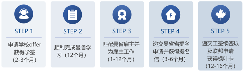 移民局新规：申请移民须采集指纹，有记录的也要重录