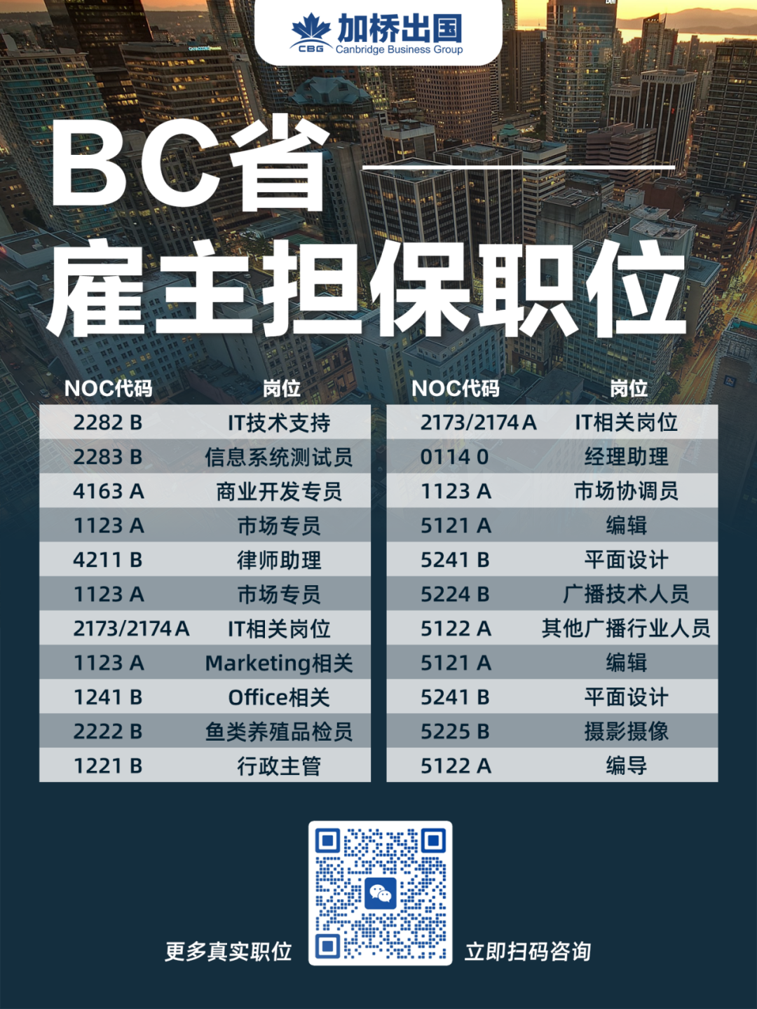 加拿大最好找工作的地方：BC省这里被评为第一！