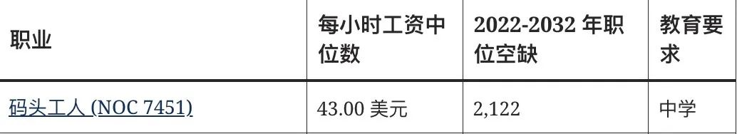 普通加拿大人到底能赚多少钱？真实情况惊人！