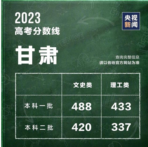 23年各省高考分数已出，这可不是命运“分水岭”