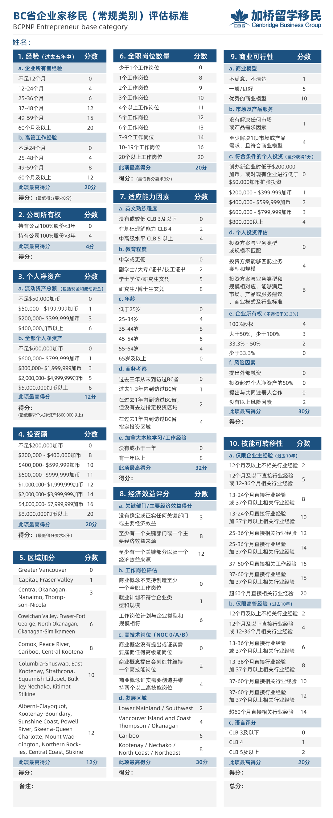 BC省重启大温地区投资移民抽签，PR秒批