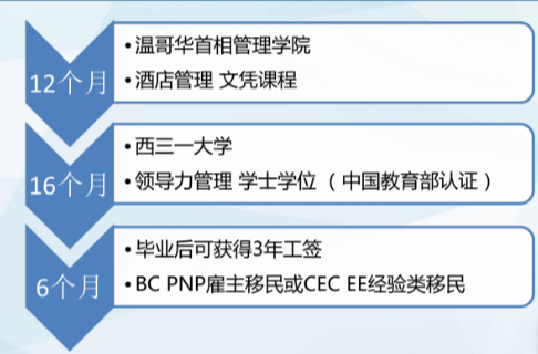 加拿大移民局抢人新政：工签持有者可免学签直接上学