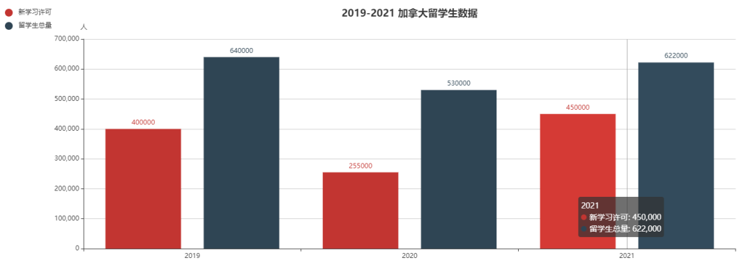 最新调查：加拿大成为美国人心中好感度最高的国家！