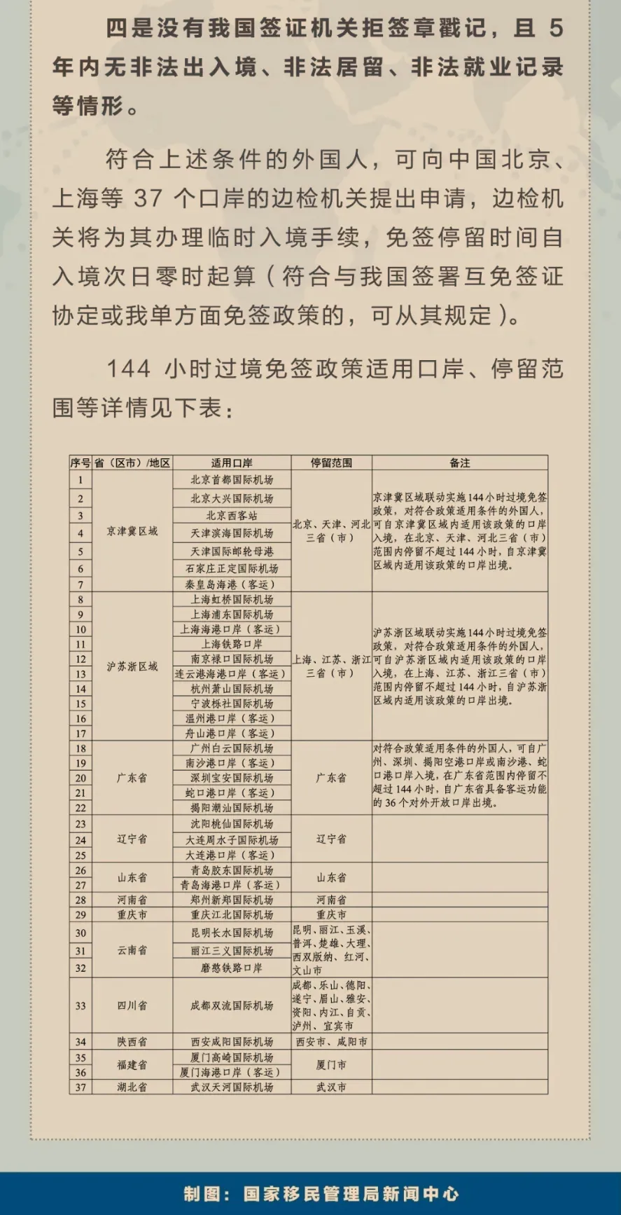 喜讯！回国过境免签增至30天！新增好多口岸！