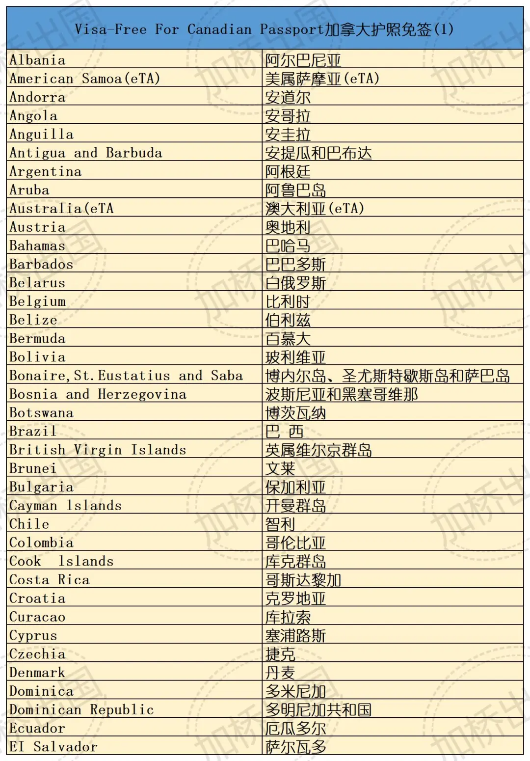 2025护照指数排名更新！完整清单