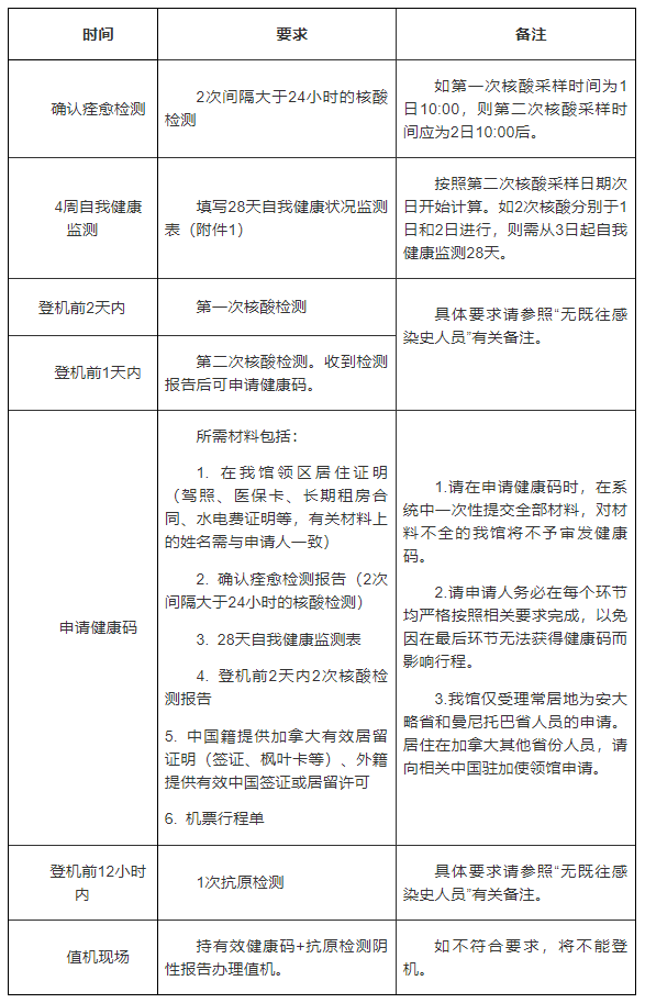 大使馆放宽回国要求，取消登机前7天检测