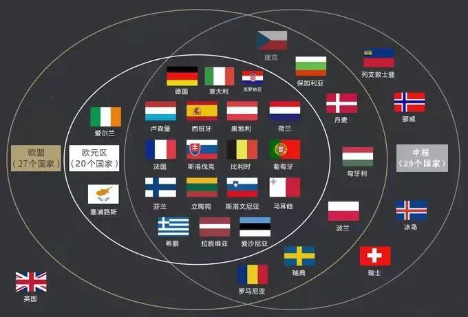 欧洲三大身份：申根、欧盟、欧元区，哪个值得拥有？