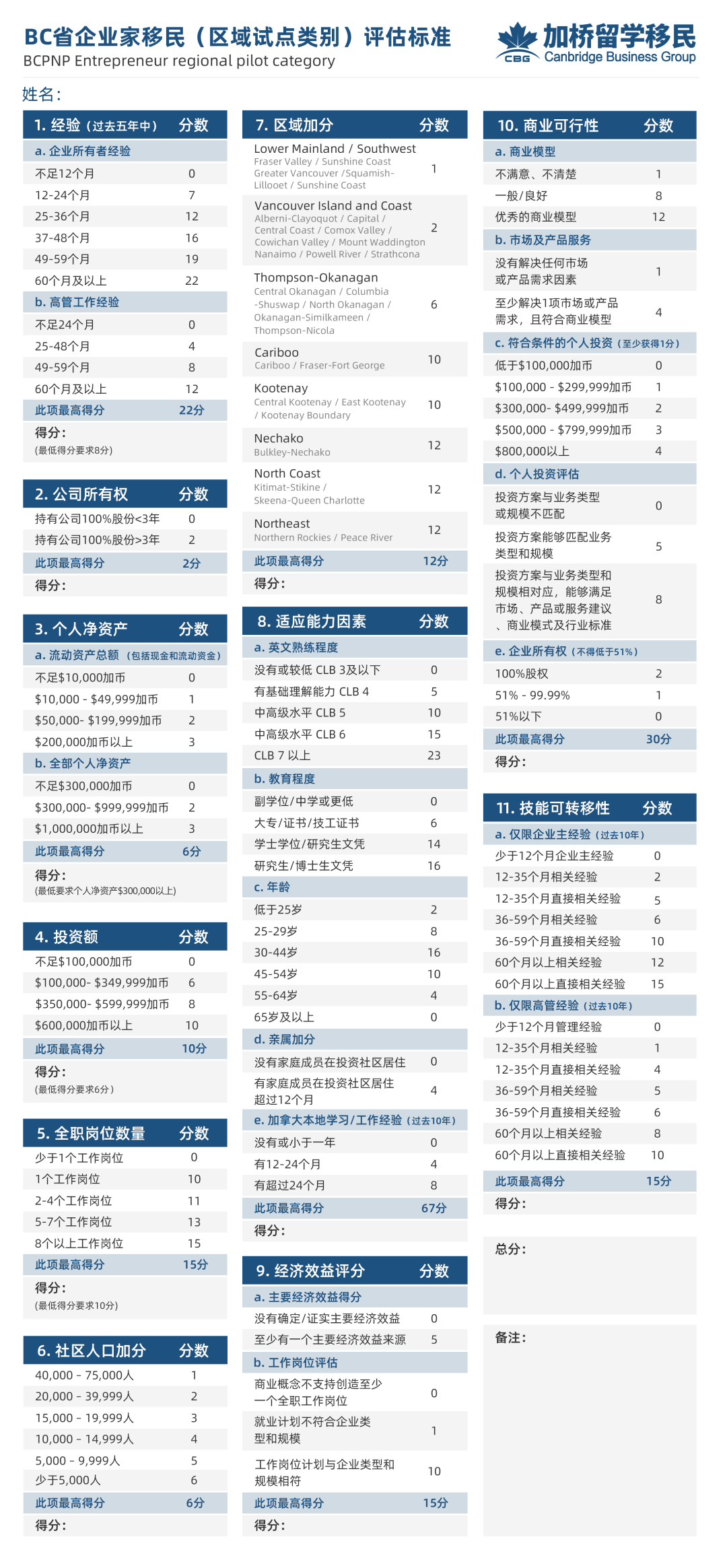 BC省重启大温地区投资移民抽签，PR秒批