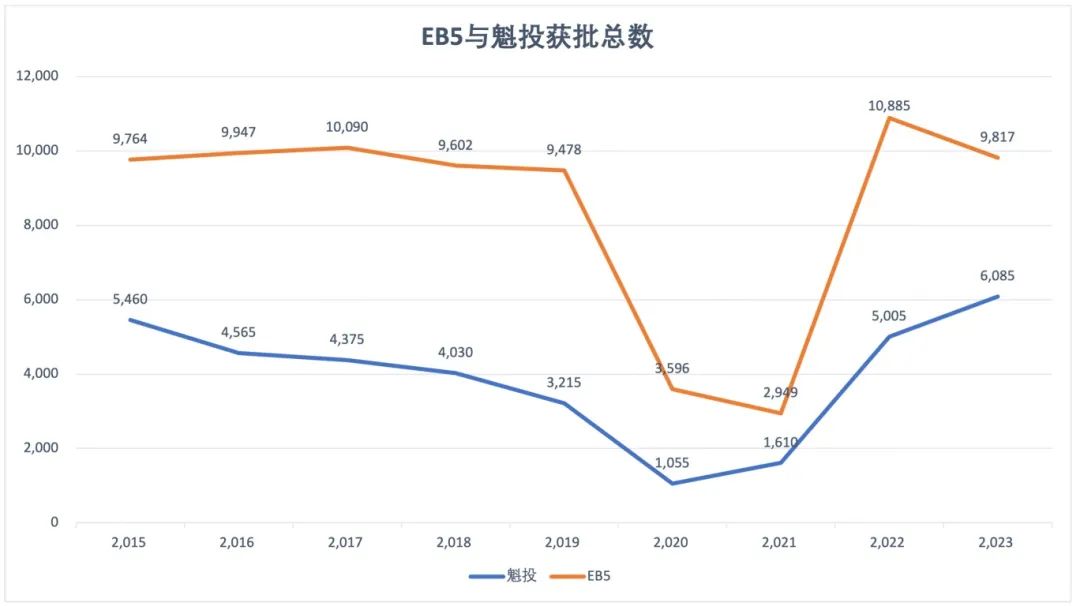 美国EB5与加拿⼤魁北克投资移⺠“终极对⽐”