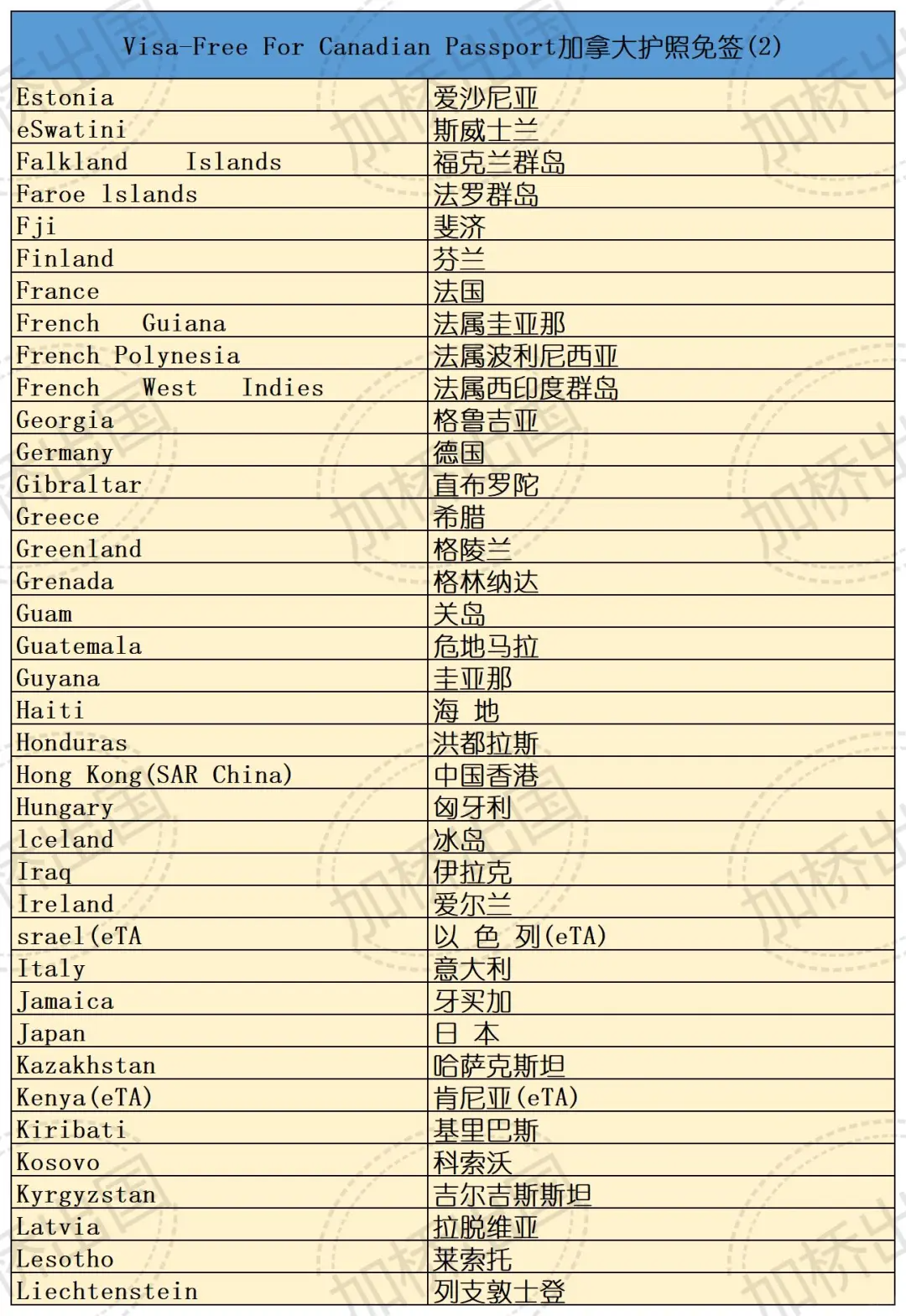 2025护照指数排名更新！完整清单