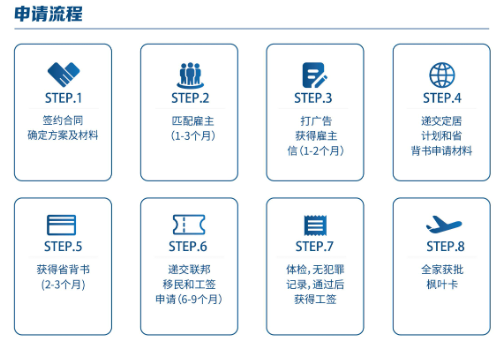 全加拿大最温暖的城市竟是它？这省移民人数再创记录