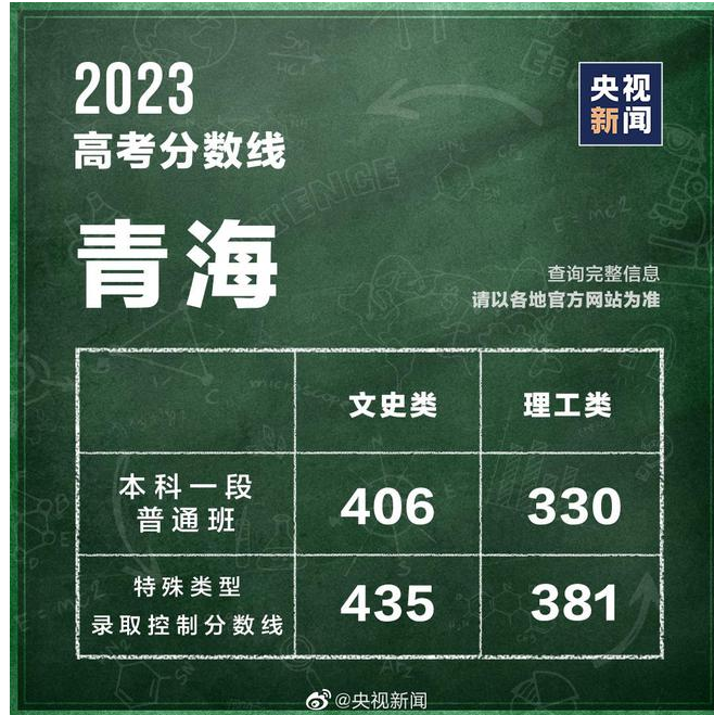 23年各省高考分数已出，这可不是命运“分水岭”