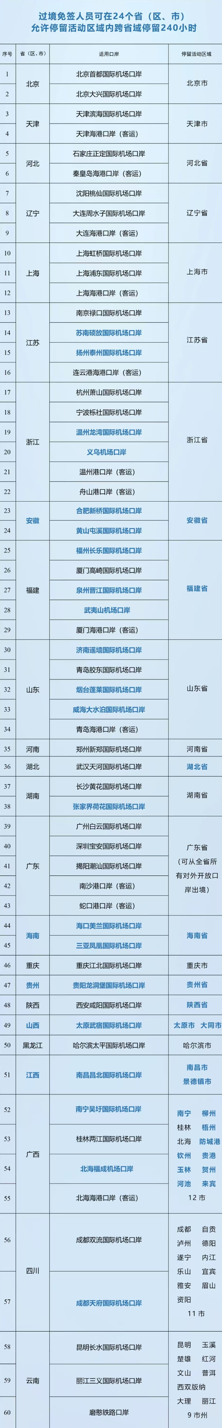 加拿大护照回中国，过境免签放宽新政