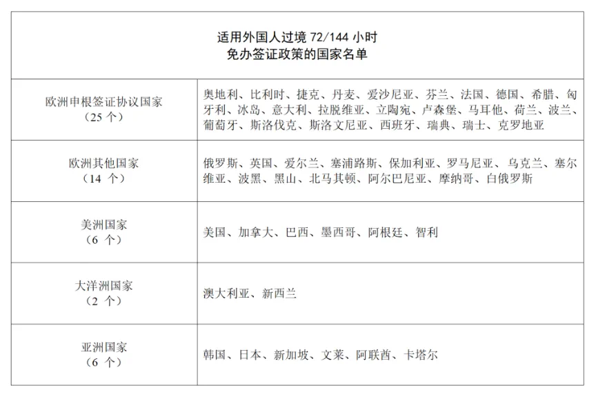 中国宣布过境免签新规，加拿大、美国均在列！