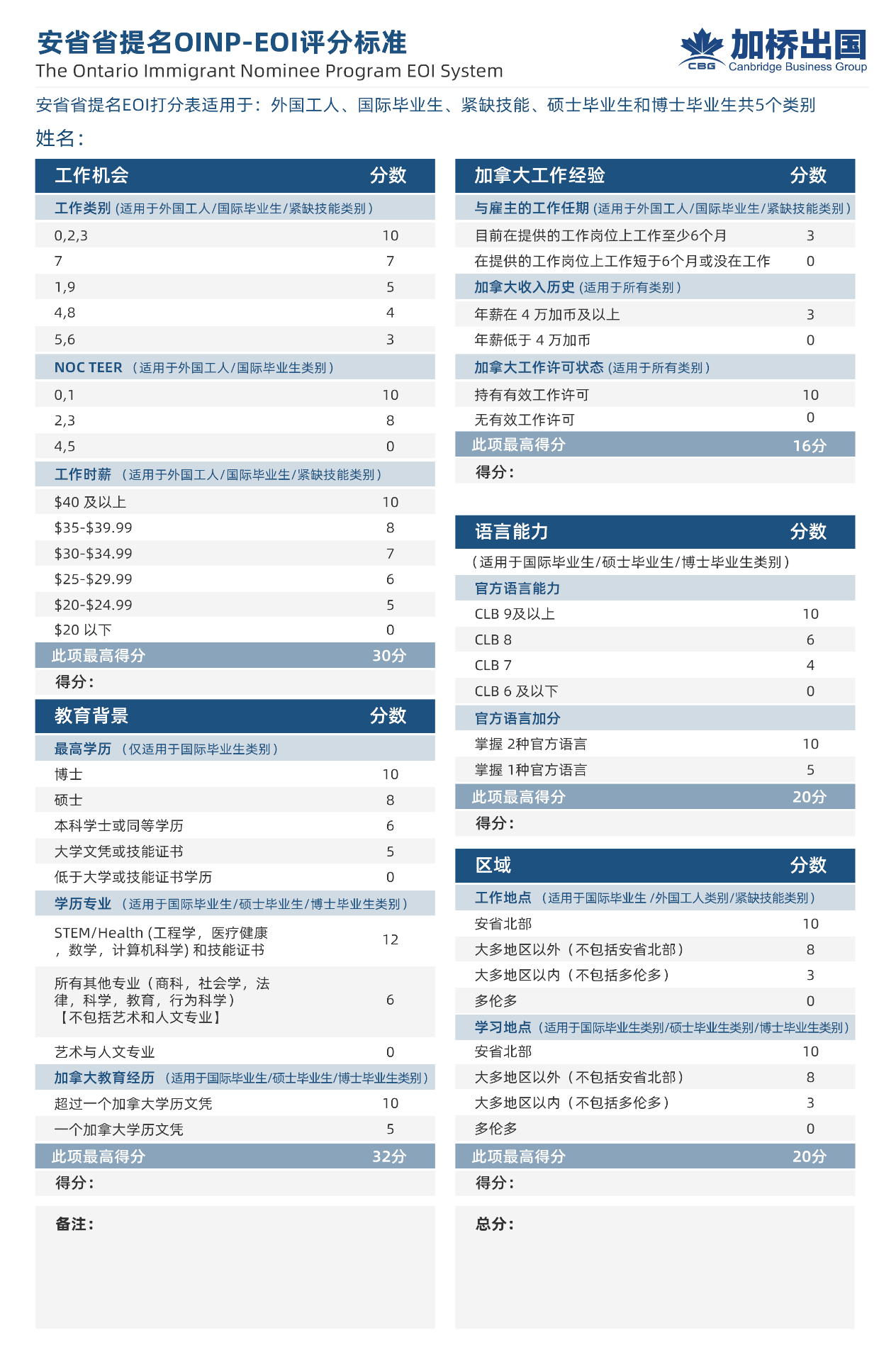 本周无EE邀请，这两类职业EE直接加600分