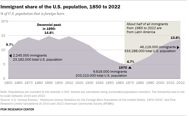 2024年美国移民数据大公开