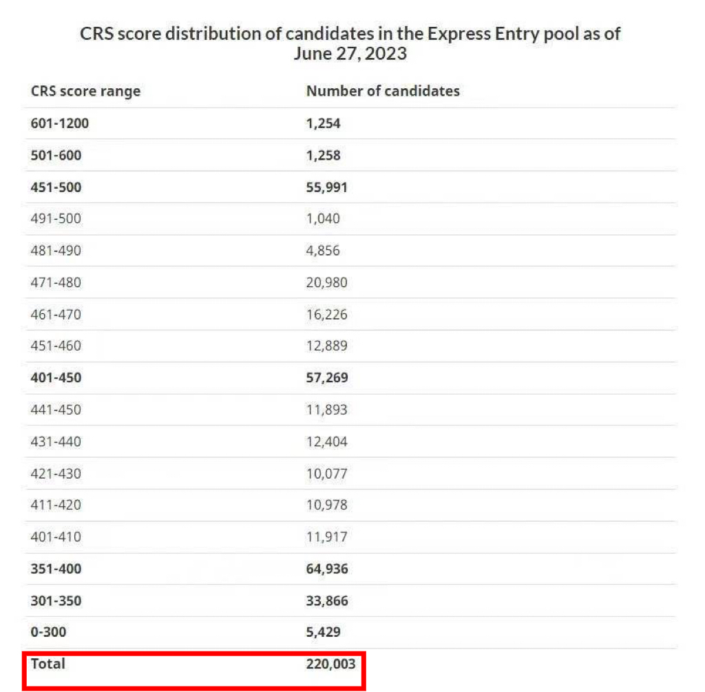 留学生实惨，学费十倍多拿不到PR，EE卷上天