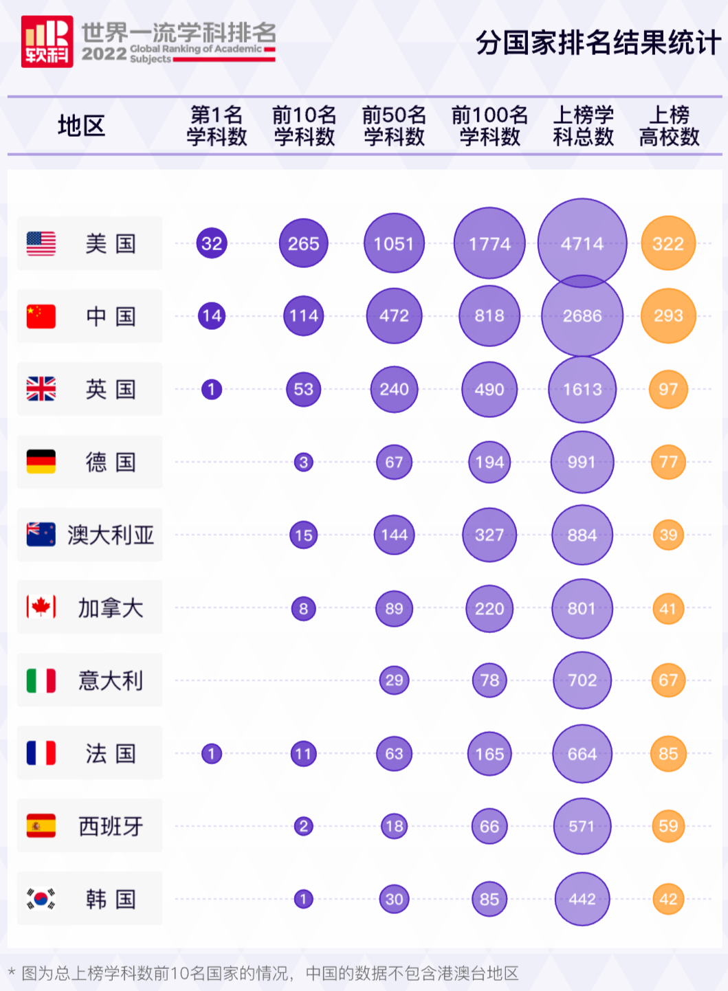 2022年软科世界一流学科排名公布！