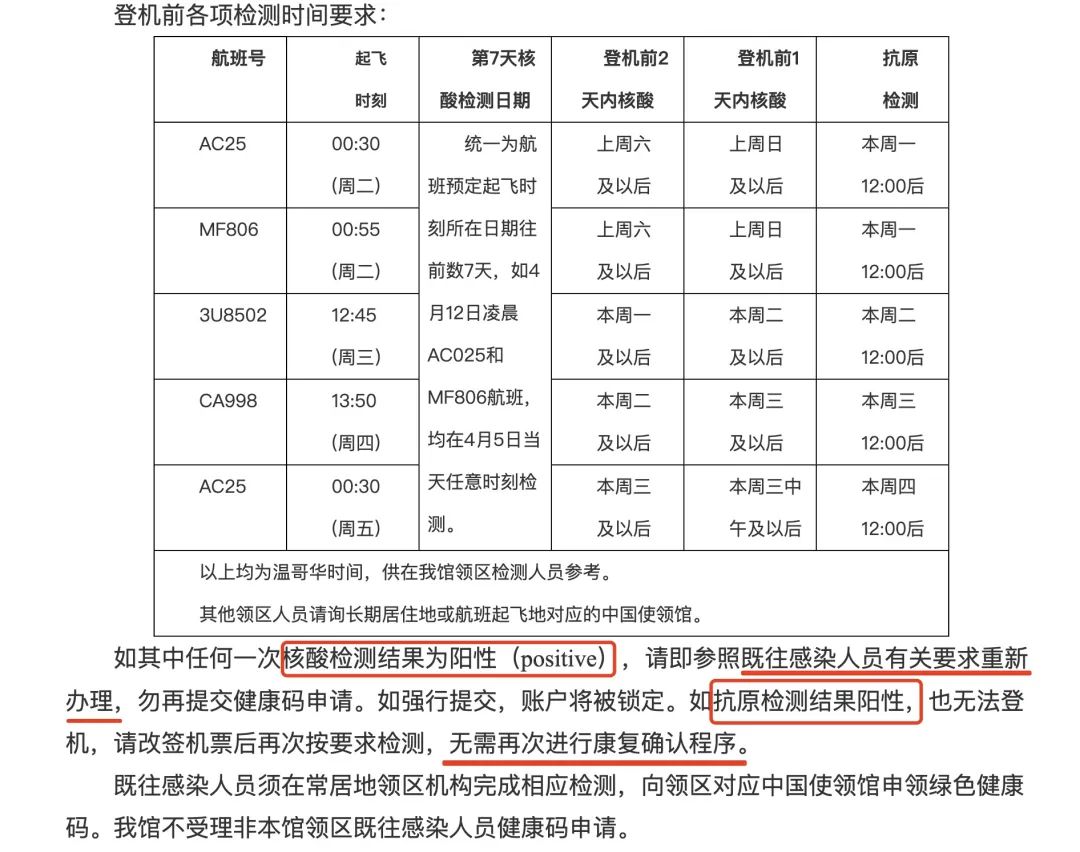 BC一半人阳过了！回国至少要“8测”！吐血整理全部流程！