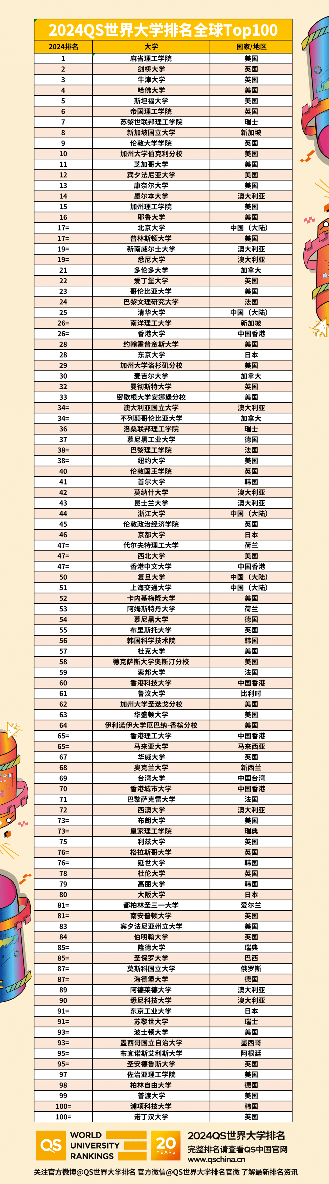 2023全球最佳留学国家排名出炉，加拿大荣登第四