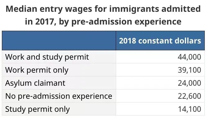 无需工作，移民优先，此类毕业生“0门槛”拿PR