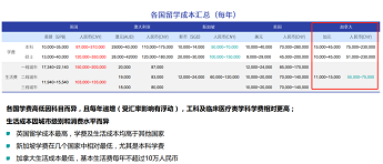 神仙国家加拿大到底对留学生有多宠？