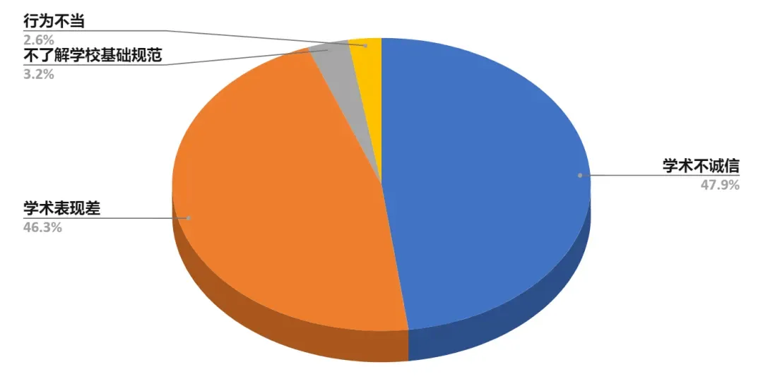 在美国，20%中国留学生毕不了业！