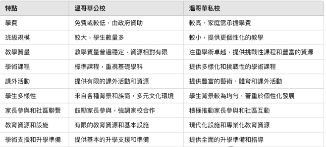 温哥华留学：如何挑选最适合孩子的教育模式？