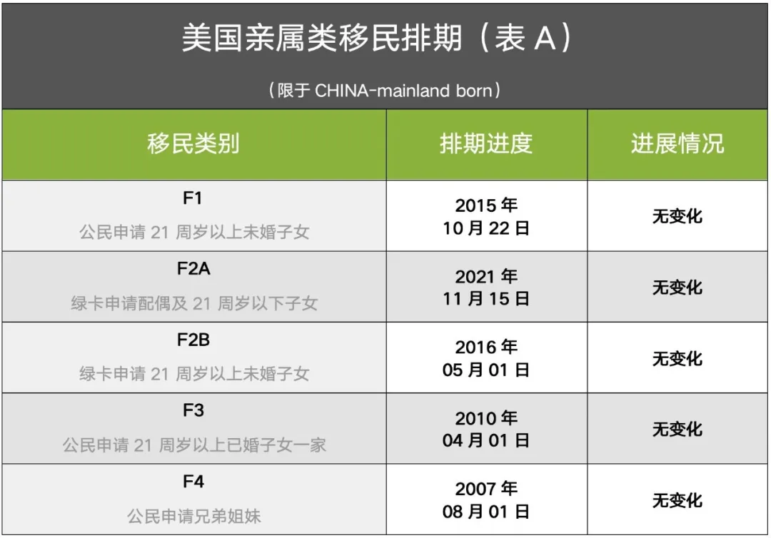 8月排期表出炉：职业类移民停滞！EB5依旧无排期