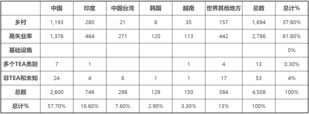 抢占美国移民先机：EB5新法案中国申请人暴增！