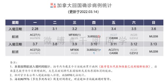 温哥华往返北京航班被砍，多伦多直飞上海航班也凉凉