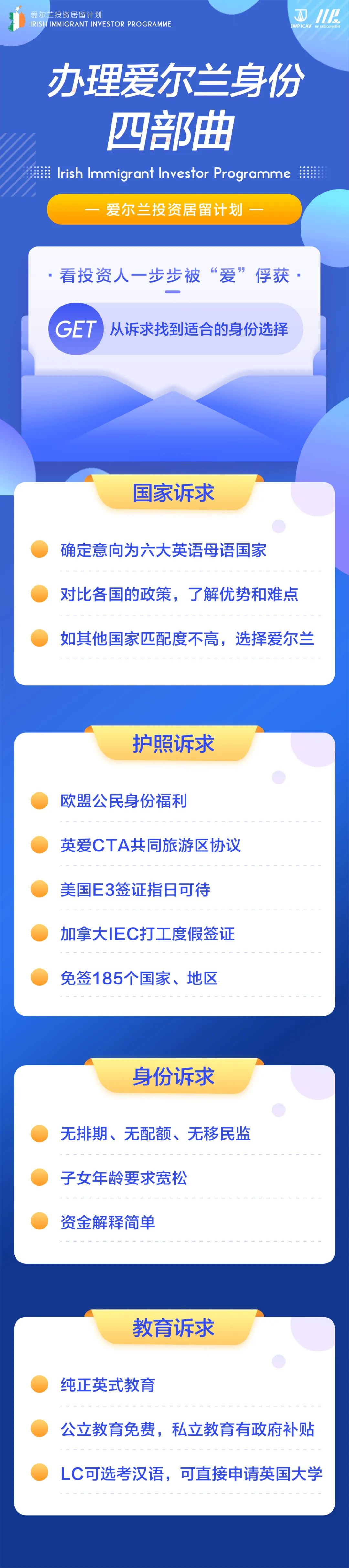 英语移民国再添一员！爱尔兰靠移民维持人口增长！