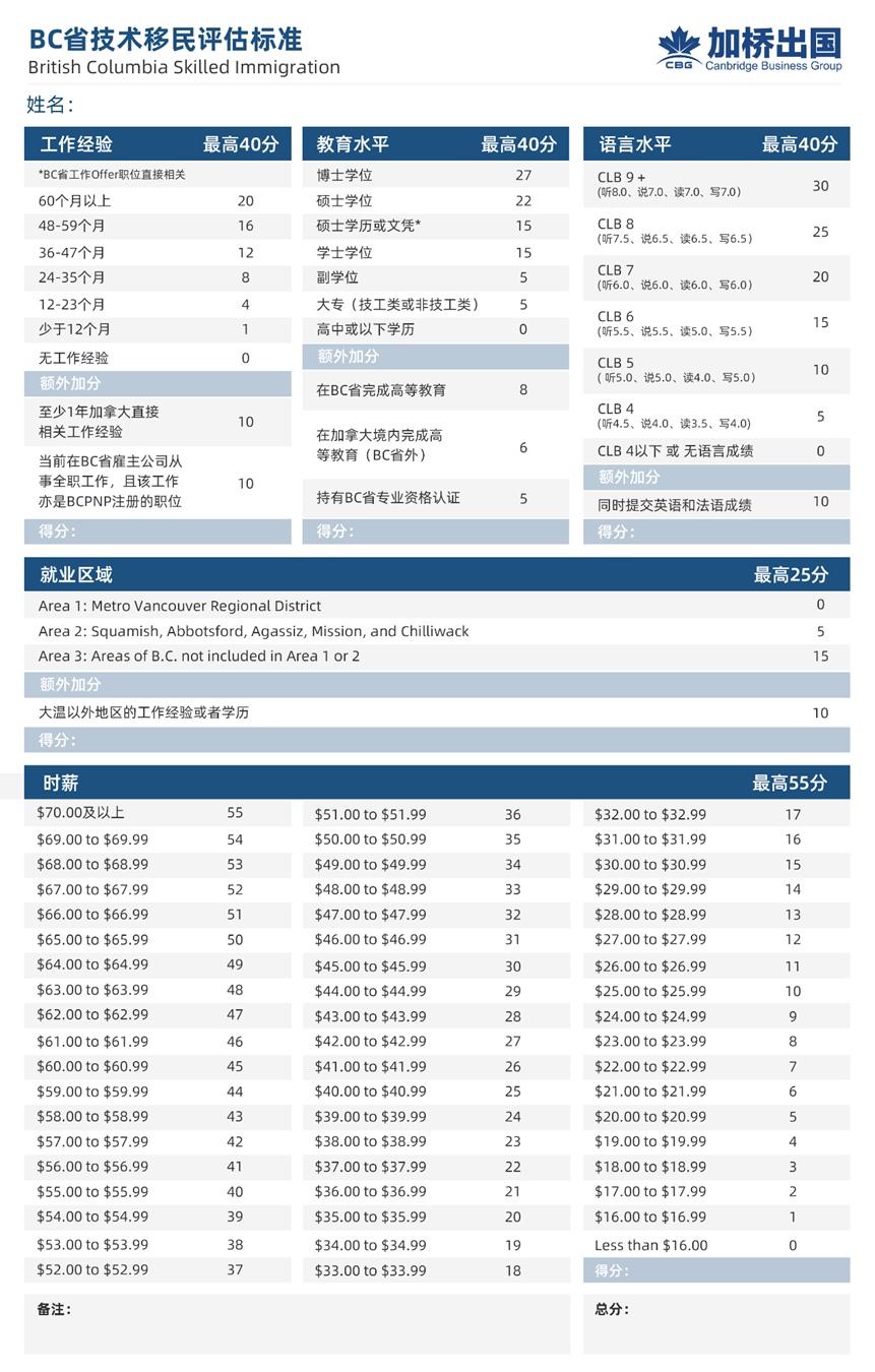 为增加百万职位，BC又派了这些福利，学生贷款翻倍