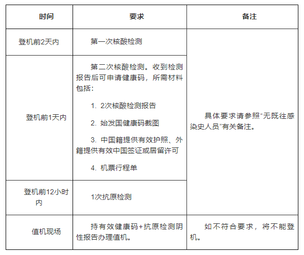 大使馆放宽回国要求，取消登机前7天检测