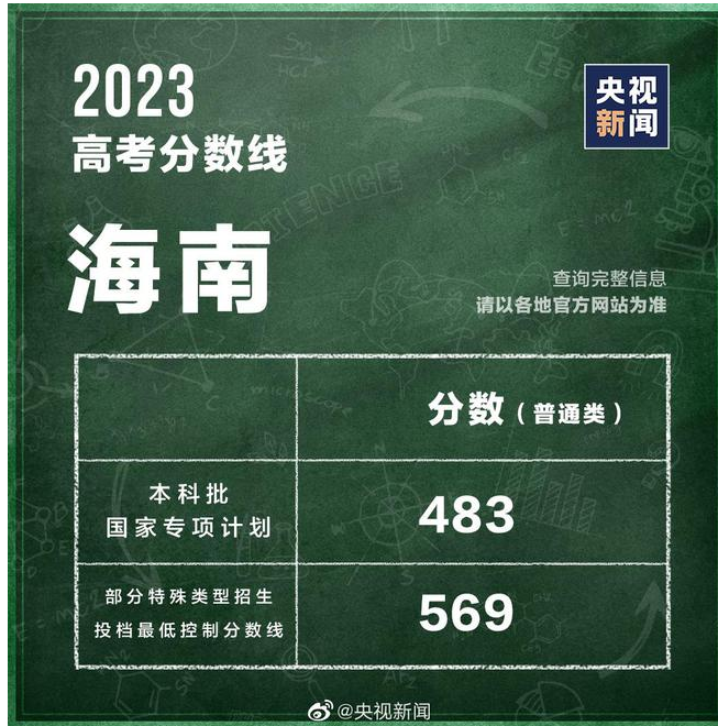 23年各省高考分数已出，这可不是命运“分水岭”