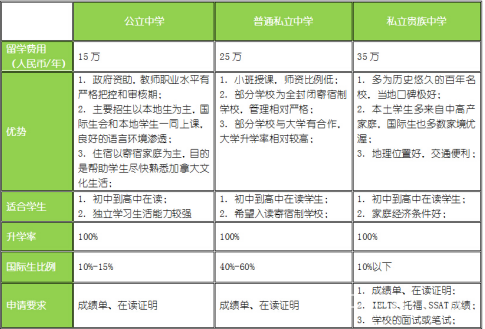 加拿大中学申请有哪些“潜规则”？