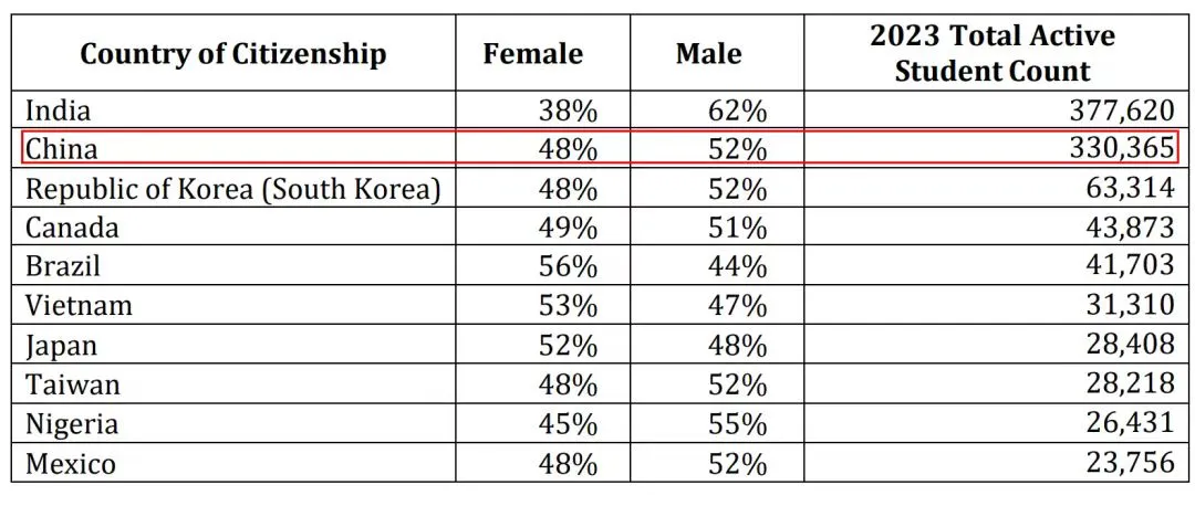 拿到美国绿卡之后，可以享受哪些福利呢？