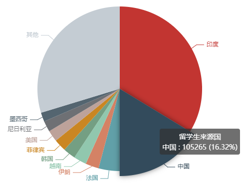 加拿大迎来45万留学新生！中国生源热度不减！