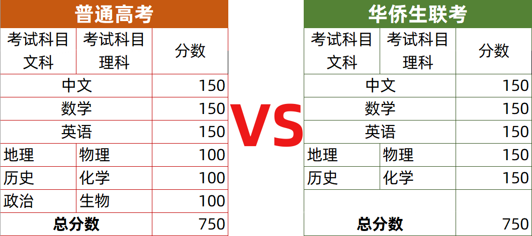 全球移民护照：欧洲身份占前20+轻松参加华侨联考