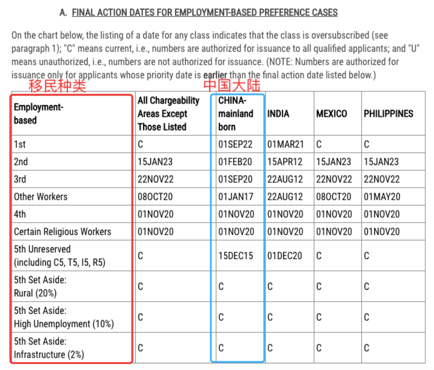 什么是美国移民排期？如何查看排期？