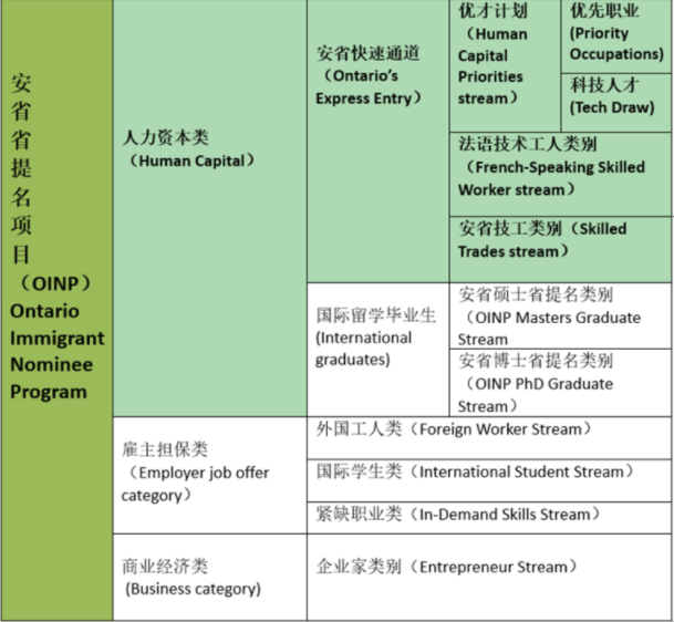 本周无EE邀请，这两类职业EE直接加600分