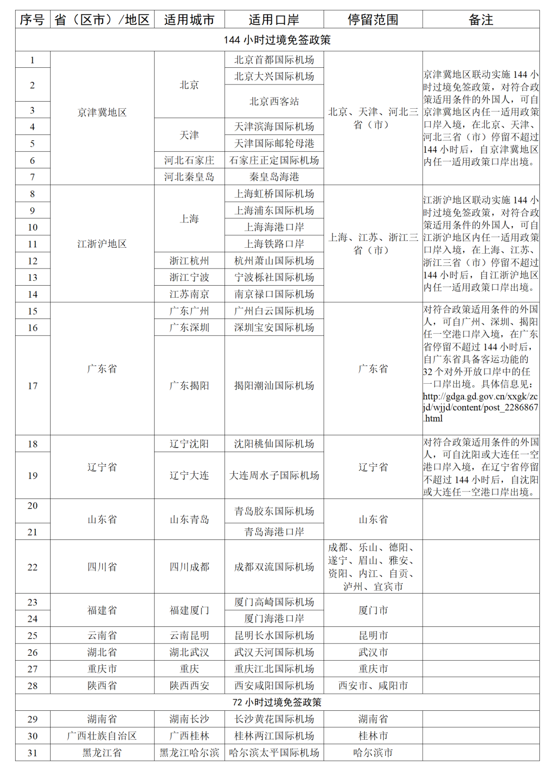 中国宣布过境免签新规，加拿大、美国均在列！