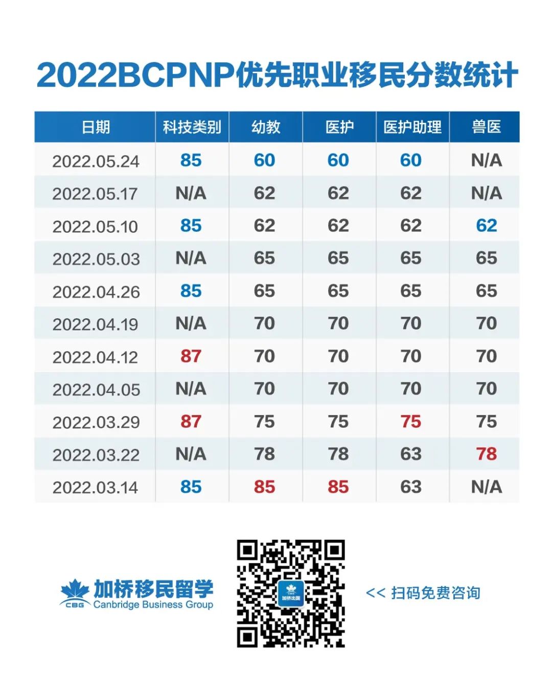 申请PR好时机！加拿大空缺职位突破100万！