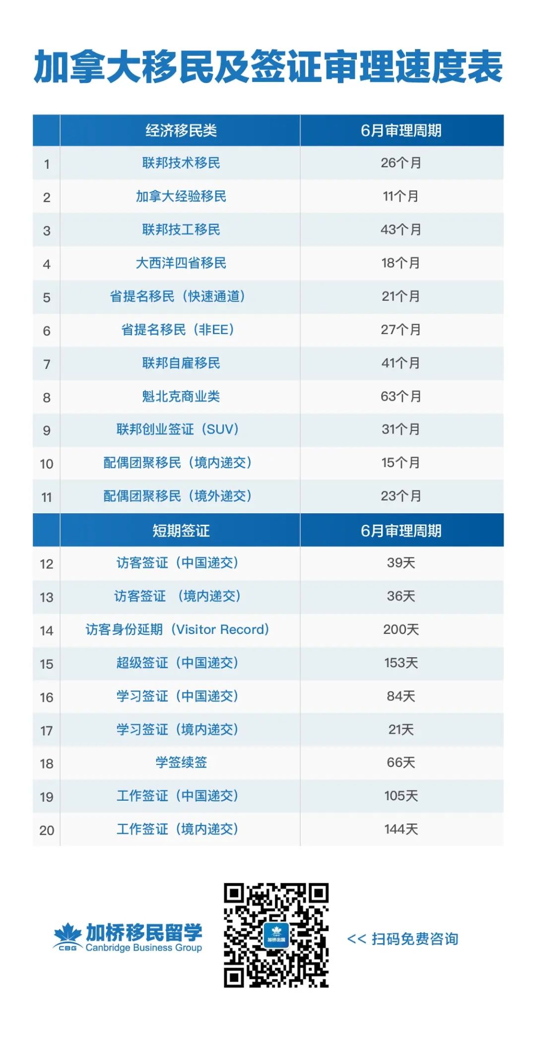 加拿大移民部申请暴增26万份！