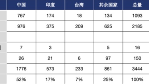 eb5这类别已出现隐形排期！乡村名额充裕无排期