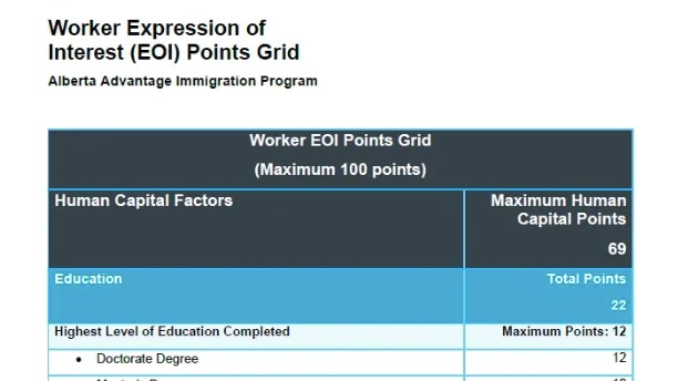 刚刚！加拿大移民全新EOI打分系统上线
