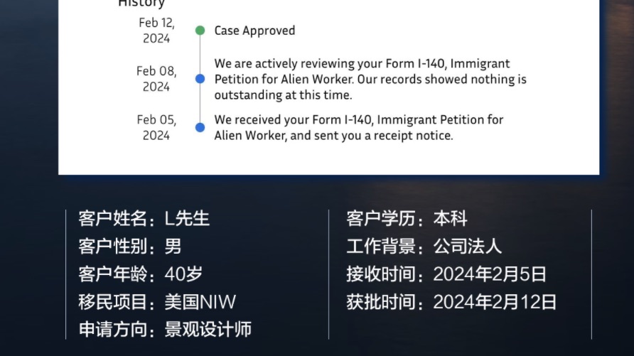 恭喜L先生美国NIW-I140仅1️⃣周获批