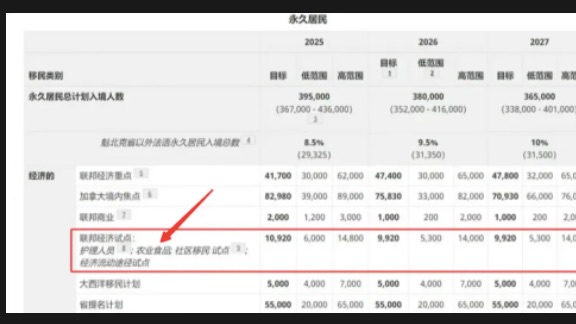 定心丸！加拿大农业食品试点未来可期！